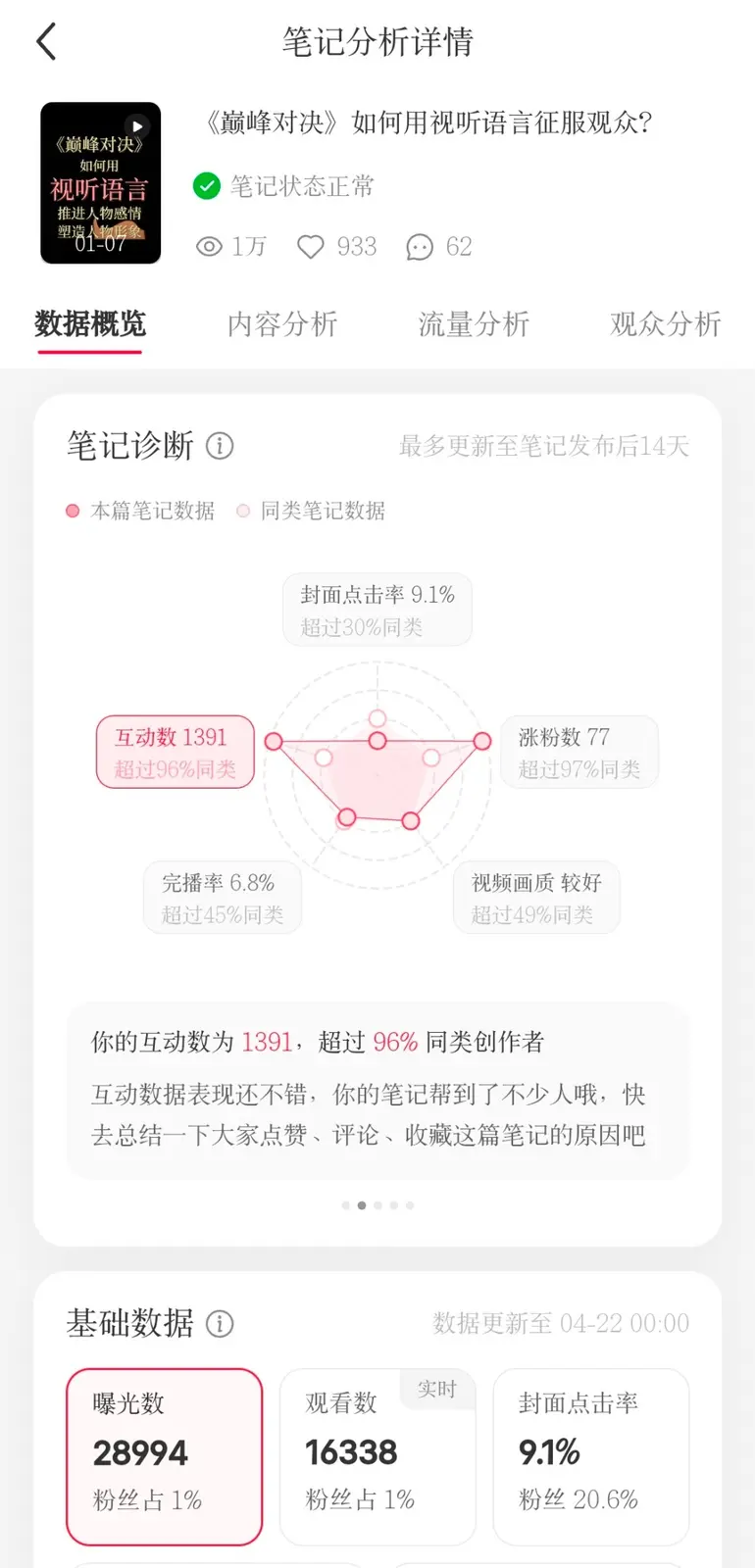 个人账号内容复盘
